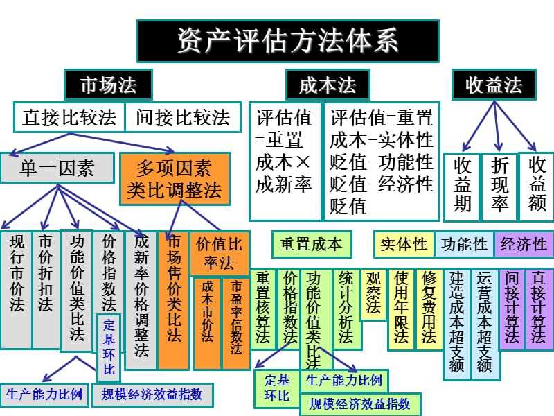 数据资产