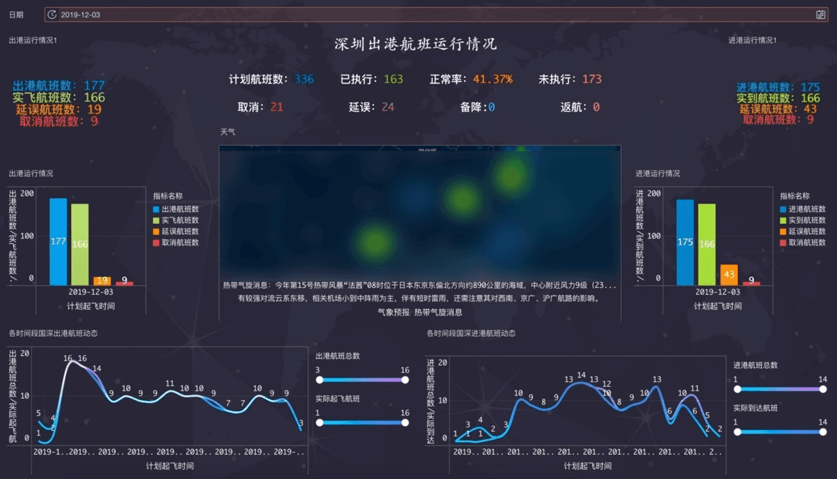 智慧机场