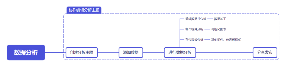 数据资产管理