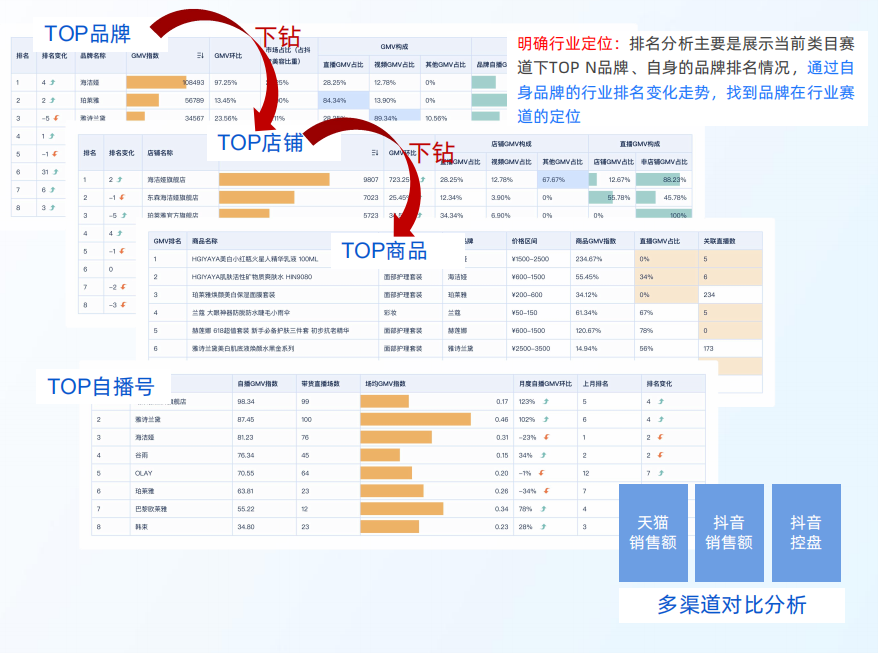 电商分析