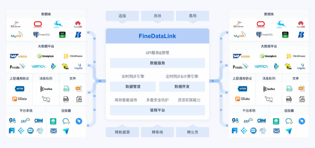 数据资产管理